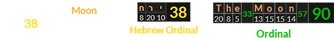 Moon = 38 Hebrew Ordinal and The Moon = 90 English Ordinal