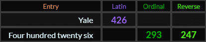 Yale = 426 Latin. Four hundred twenty six = 293 and 247