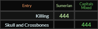 Killing and Skull and Crossbones both = 444