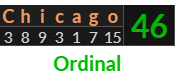 "Chicago" = 46 (Ordinal)