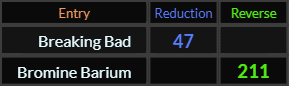 Breaking Bad = 47 and Bromine-Barium = 211