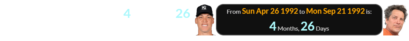 Aaron Judge was born 4 months, 26 days before Hardwick’s birthday: