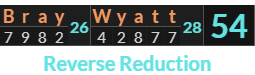 "Bray Wyatt" = 54 (Reverse Reduction)