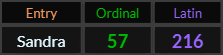 Sandra = 57 Ordinal and 216 Latin