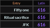 Fifty one, Ritual sacrifice, and JFK all = 616 Latin
