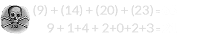 (9) + (14) + (20) + (23) = 66 and 9 + 1+4 + 2+0+2+3 = 21