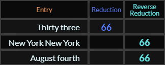 Thirty three, New York New York, and August fourth all = 66