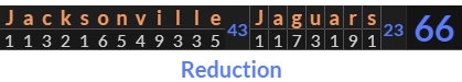 "Jacksonville Jaguars" = 66 (Reduction)