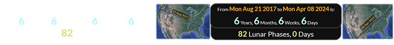 The two Great American Eclipses are 6 years, 6 months, 6 weeks, 6 days (or exactly 82 Lunar phases) apart: