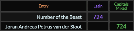 Number of the Beast and Joran Andreas Petrus van der Sloot both = 724