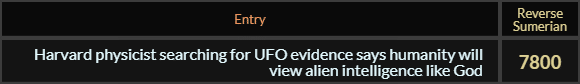 "Harvard physicist searching for UFO evidence says humanity will view alien intelligence like God" = 7800 (Reverse Sumerian)