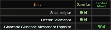 Solar eclipse, Hector Salamanca, and Giancarlo Giuseppe Alessandro Esposito all = 804