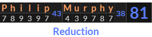 "Philip Murphy" = 81 (Reduction)