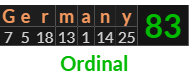 "Germany" = 83 (Ordinal)