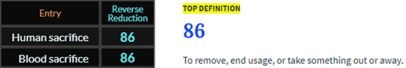 Human sacrifice and Blood sacrifice both = 86