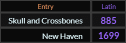 In Latin, Skull and Crossbones = 885 and New Haven = 1699