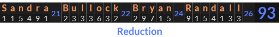 "Sandra Bullock Bryan Randall" = 93 (Reduction)