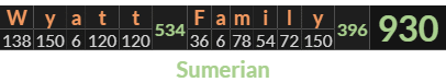 "Wyatt Family" = 930 (Sumerian)