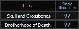 Skull and Crossbones and Brotherhood of Death both = 97 Single Reduction