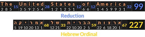 The United States of America = 99 Reduction and 227 Hebrew Ordinal