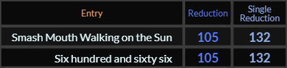 Smash Mouth Walking on the Sun and Six hundred and sixty six both = 105 and 132