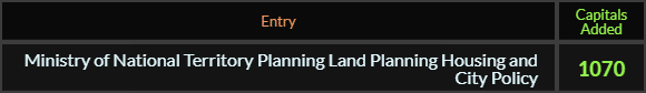 "Ministry of National Territory Planning Land Planning Housing and City Policy" = 1070 (Capitals Added)