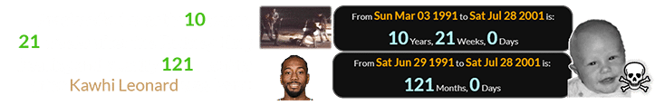 Presley died exactly 10 years, 21 weeks after the Rodney King beating and exactly 121 months after Kawhi Leonard was born: