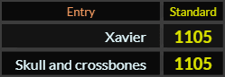 Xavier and Skull and Crossbones both = 1105 Standard