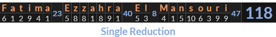 "Fatima Ezzahra El Mansouri" = 118 (Single Reduction)