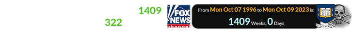 FOX News was founded exactly 1409 weeks before Yale turns 322 years old: