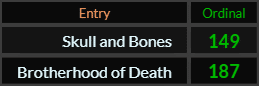In Ordinal, Skull and Bones = 149 and Brotherhood of Death = 187