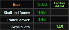 Skull and Bones, Francis Xavier, and Azpilicueta all = 149