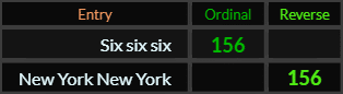 Six six six = 156, New York New York = 156