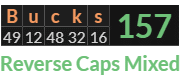 "Bucks" = 157 (Reverse Caps Mixed)