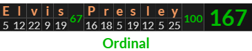 "Elvis Presley" = 167 (Ordinal)