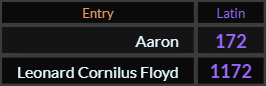 In Latin, Aaron = 172 and Leonard Cornilus Floyd = 1172
