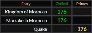 Kingdom of Morocco, Marrakesh Morocco, and Quake all = 176