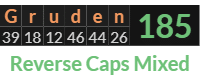 "Gruden" = 185 (Reverse Caps Mixed)