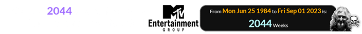 It’s been 2044 weeks since MTV Entertainment was founded: