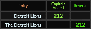 Detroit Lions and The Detroit Lions both = 212