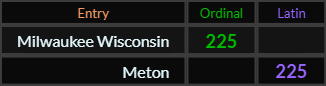 Milwaukee Wisconsin and Meton both = 225