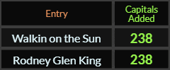 Walkin on the Sun and Rodney Glen King both = 238 Caps Added
