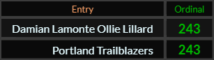 Damian Lamonte Ollie Lillard and Portland Trailblazers both = 243 Ordinal
