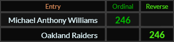 Michael Anthony Williams and Oakland Raiders both = 246