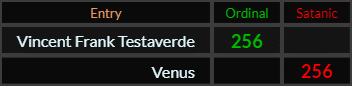 Vincent Frank Testaverde and Venus both = 256