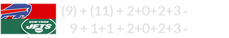 (9) + (11) + 2+0+2+3 = 27 and 9 + 1+1 + 2+0+2+3 = 18