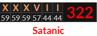 "XXXVII" = 322 (Satanic)
