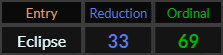 Eclipse = 33 and 69