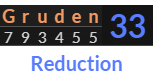 "Gruden" = 33 (Reduction)