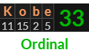 "Kobe" = 33 (Ordinal)